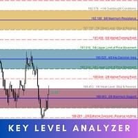 Key Level Analyzer MT5 | Buy Trading Indicator for MetaTrader 5