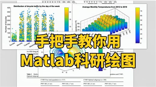 手把手教你用Matlab科研绘图！超详细教程！