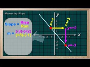 WCLN - Math - Measuring Slope off of a Graph