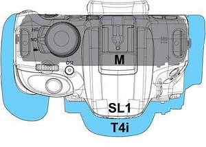 Canon introduces world’s smallest Rebel SL1, flagship EOS Rebel T5i Digital SLR, and PowerShot SX280 HS with built-in Wi-Fi — available in April