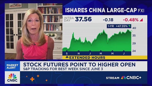 Link: China is turning thanks to aggressive fiscal and consumer stimulus