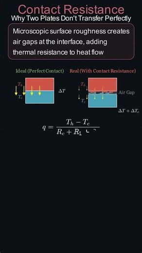Contact Resistance ⚡ | Why Two Surfaces Don’t Transfer Heat Perfectly #heattransfer #engineering