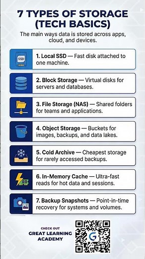 Storage Types in Tech: 7 Kinds (SSD, Object, Block, File…)