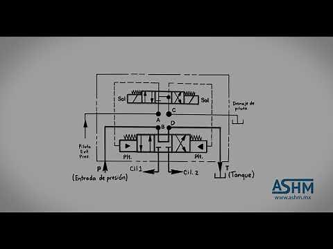 Hidráulica Básica 2 - Fuente de piloto para válvulas controladas por solenoide, operadas por piloto