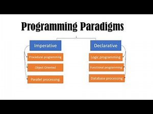 Programming paradigms and languages | computer science preparation
