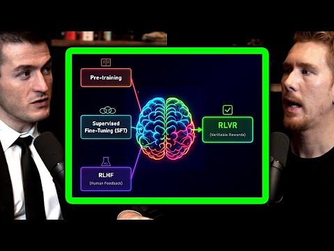 The "secret sauce" of recent AI breakthroughs: Post-training with RLVR (and RLHF) | Lex Fridman