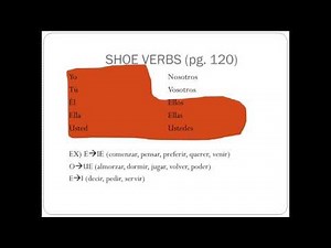 121 Final Exam Review default