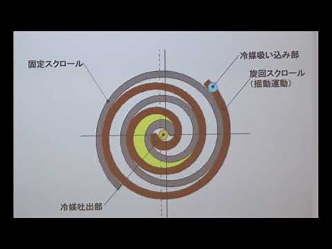 スクロール式コンプレッサーの動作