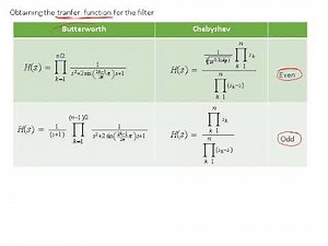 Designing a lowpass filter (Butterworth & Chebyshev) PART 1