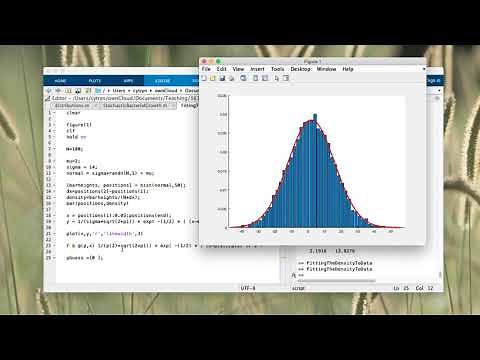Using MATLAB's nlinfit to fit a Gaussian to samples from a normal distribution