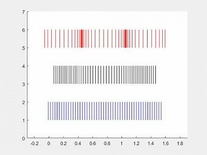 Axial bar normal modes vibration (free at its both ends)
