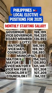 2.4M views · 3.4K reactions | Elective local positions for 2025...