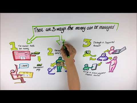 Direct Payments and Personal Budgets