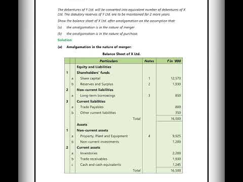 Illustration 5 Amalgamation of companies CA Inter Malayalam