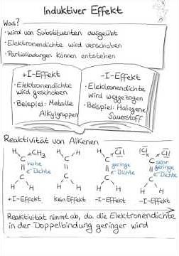 Induktiver Effekt (+/- I-Effekt) und Reaktivität von Alkenen