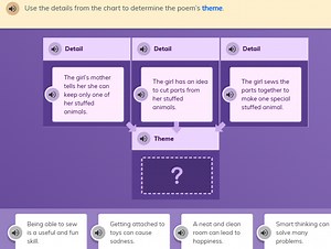 Use the details from the chart to determine the poem's theme.... | Filo