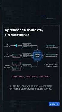 El paper que le dio origen a GPT-3