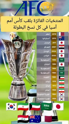 تاريخ كاس آسيا: المنتخبات الفائزة باللقب عبر التاريخ