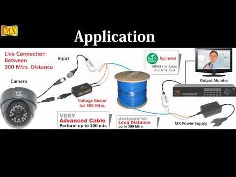 WHAT IS UTP CABLE AND INSTALLTION OF CCTV WITH BNC BALUN