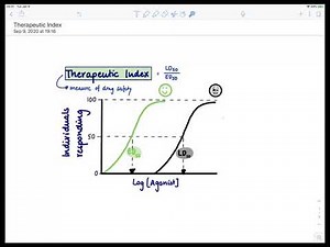 Brandl's Basics: The Therapeutic Index