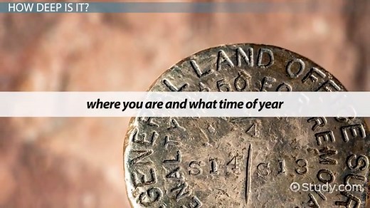 Water Table | Definition, Depth & Examples