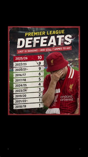 ⚽ Liverpool’s Worst PL Defeat Record in 10 Years?! Scousers Won’t Like This One