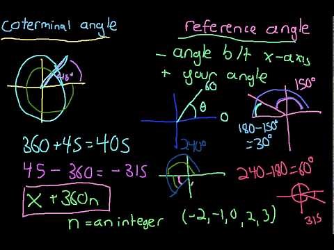 Coterminal and Reference Angles Explanation