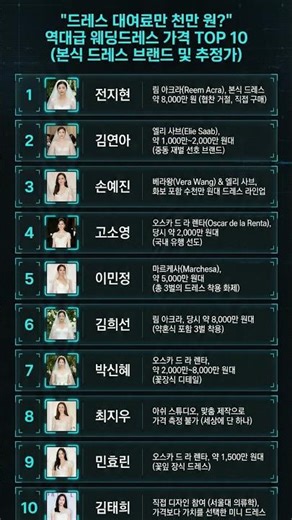 역대급 웨딩드레스 가격 TOP 10: 대여·구매 기준 비교 #웨딩드레스 #가격