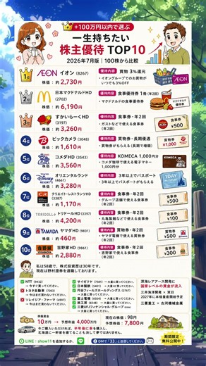 【2026年7月版】一生持ちたい株主優待TOP10！100株から選ぶおすすめ日本株を徹底比較