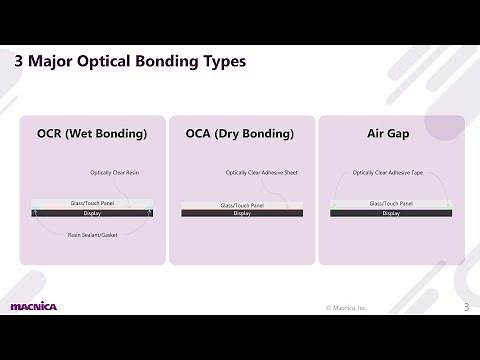 Optical Bonding Explained - Macnica Learning Series