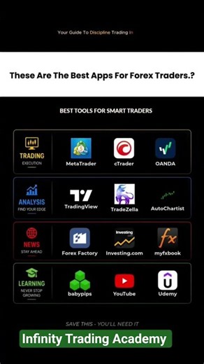 Top 10 Apps Every Forex Trader Must Have 📱📈 #Shorts