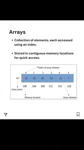 Define Array?with example#Array explanation in one minute #tech #codingbat #programminglanguage