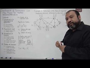Algoritmo de Dijkstra: Ruta más corta, ejemplo 2