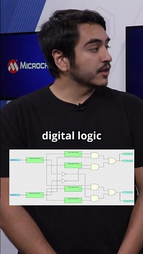 Learn about Microchip's newest digital logic peripheral – the Configurable Logic Block (CLB)!