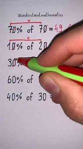 Mathematics Made Easy | Study & Knowledge