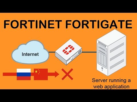Geoblocking with Fortinet FortiGate 60D | Block Countries with External Firewall