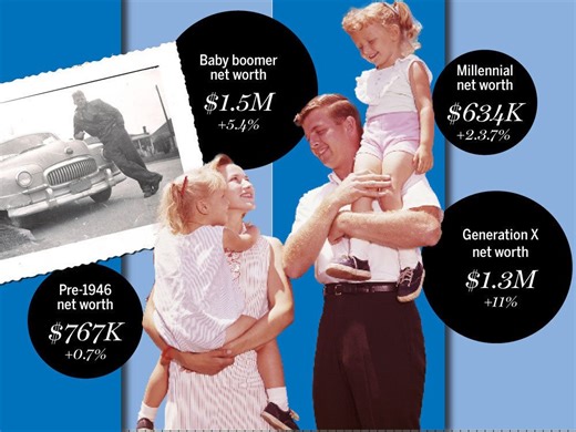 This generation of Canadians is rapidly increasing its wealth and may soon unseat the boomers