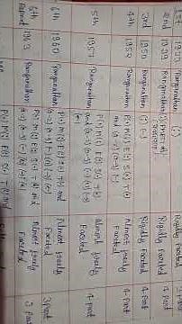 #colon classification in library science theory full edition by Dr sr ranganathna