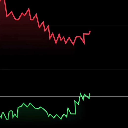 Red and green graph meme template