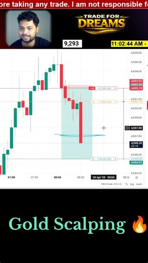 Gold Live Trade 🔥 #trading #scalping #forex #crypto #xauusd