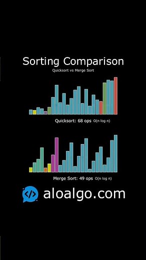 Quicksort vs. Merge Sort