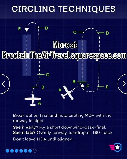 Brooke Renee on Instagram: "Circling approaches are visual maneuvers after an instrument approach, allowing pilots to align with a different runway, requiring visual contact with the airport and staying above minimum altitudes (MDA/DH) within protected airspace, similar to a normal traffic pattern but with strict energy management, limited bank angles (max 25°), and a pre-planned missed approach, prioritizing safety over a standard straight-in. Key techniques involve identifying the circling are