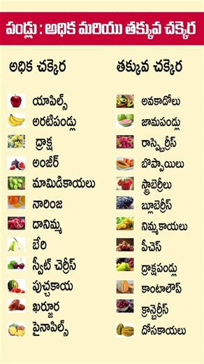 Top 12 Low Sugar Fruits To Eat Daily | #ytshorts #trending #healthtips #fooddiet #socialposthealth