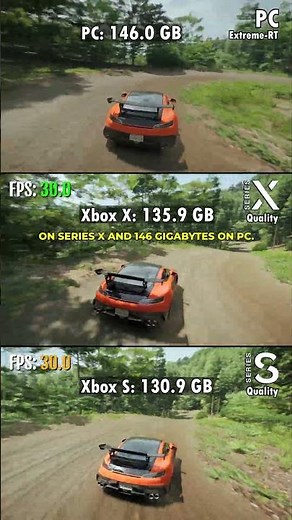 Clear Your SSD… Forza Horizon 6 is HUGE, Xbox Series S|X vs. PC
