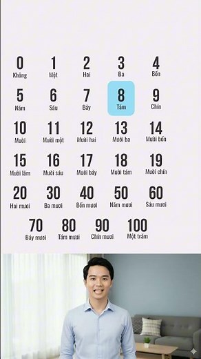 Learn Vietnamese from 0 to 100 | 123VIETNAMESE