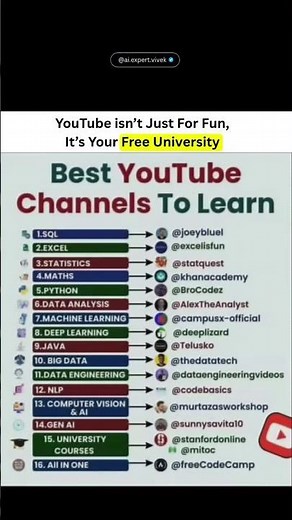 YouTube Is Your Free University: Best Channels to Learn Anything (2026) #FreeLearning #StudyOnline