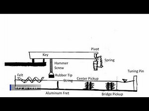Homemade Clavinet Action