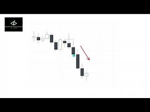 How to find Daily bias part 1