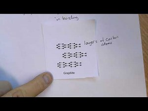 Diamond and Graphite structure