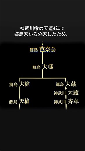 【第拾陸回】郷島家に乗っ取り？